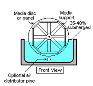 Front view of Rotating Biological Contactor (excluding effluent clarifier/settler)